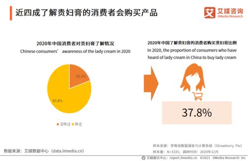 2020-2021年中國(guó)貴婦膏市場(chǎng)品牌分析及用戶(hù)調(diào)研報(bào)告軟件開(kāi)發(fā)