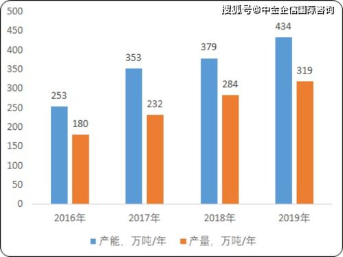 2020年中國(guó)新型材料產(chǎn)業(yè)市場(chǎng)全景調(diào)研監(jiān)測(cè)研究及重點(diǎn)細(xì)分產(chǎn)品市場(chǎng)前景預(yù)測(cè)