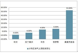 2019-2025年中國石油行業(yè)深度調(diào)研與投資策略報告