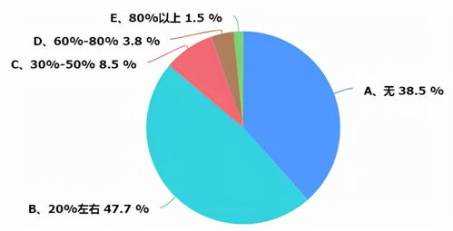 重慶暖通市場深度調(diào)研報告 機遇、挑戰(zhàn)與未來趨勢